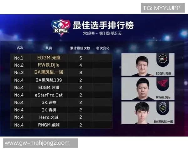 S15LOL赛事中EDG战队的战术意识与王者荣耀的对比分析